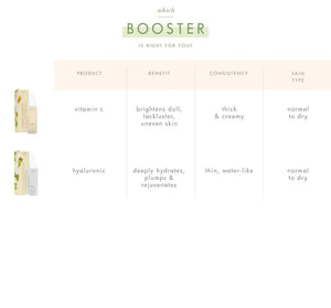 Farmhouse Fresh Vitamin C Booster Radiance Amplified